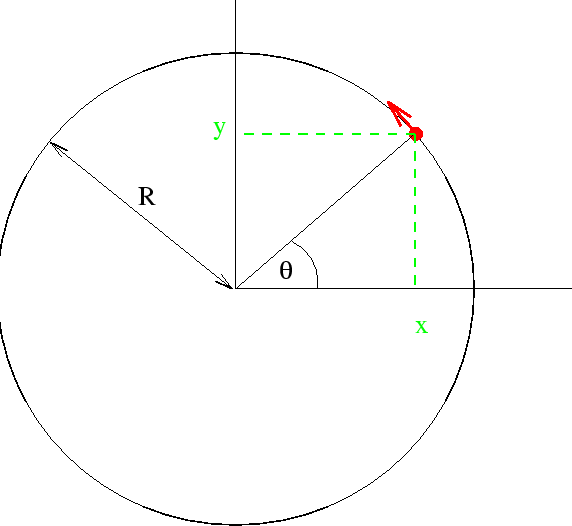 \begin{figure}
\centerline {\psfig{file=circle.eps,width=5in}}\end{figure}