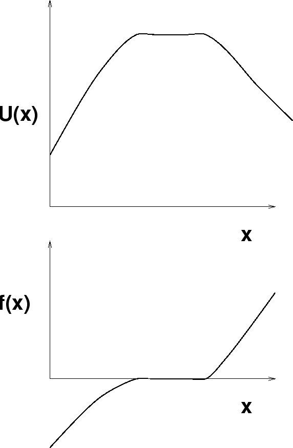 \begin{figure}\centerline{\psfig{file=neutral.eps,width=5in}}\end{figure}