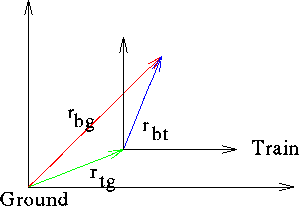 figure510