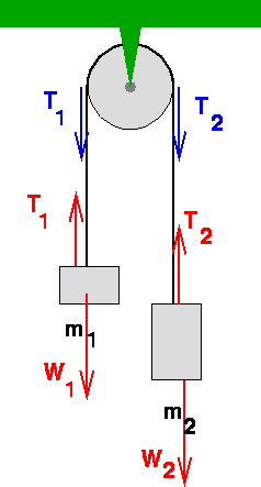 figure123